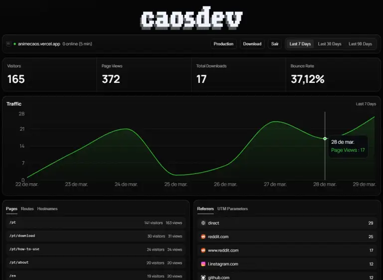 Analytics Dashboard