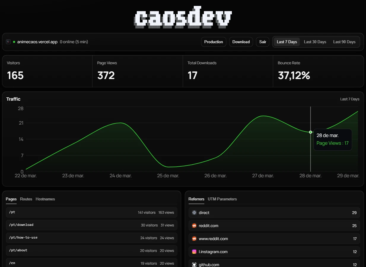 Analytics Dashboard
